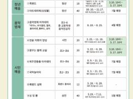 서귀포시, 2026년 서귀포예술의전당 문화예술교육 본격 운영 기사 이미지